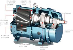 羅德凸輪轉子泵結構展示20160111